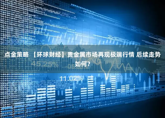 点金策略 【环球财经】贵金属市场再现极端行情 后续走势如何？